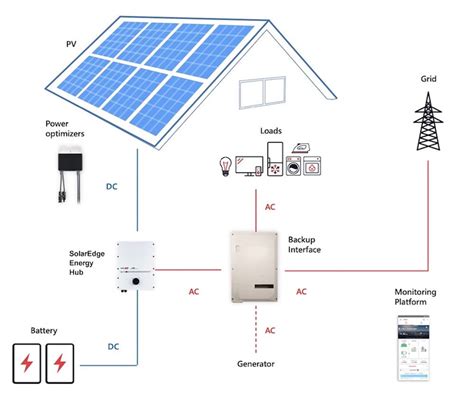 This is not the same for a battery <b>inverter</b>. . Solaredge inverter wiring diagram